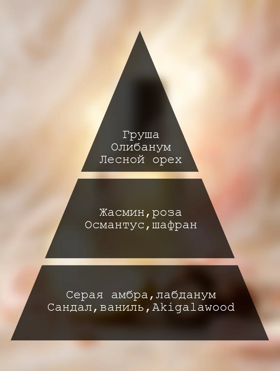 Ноты