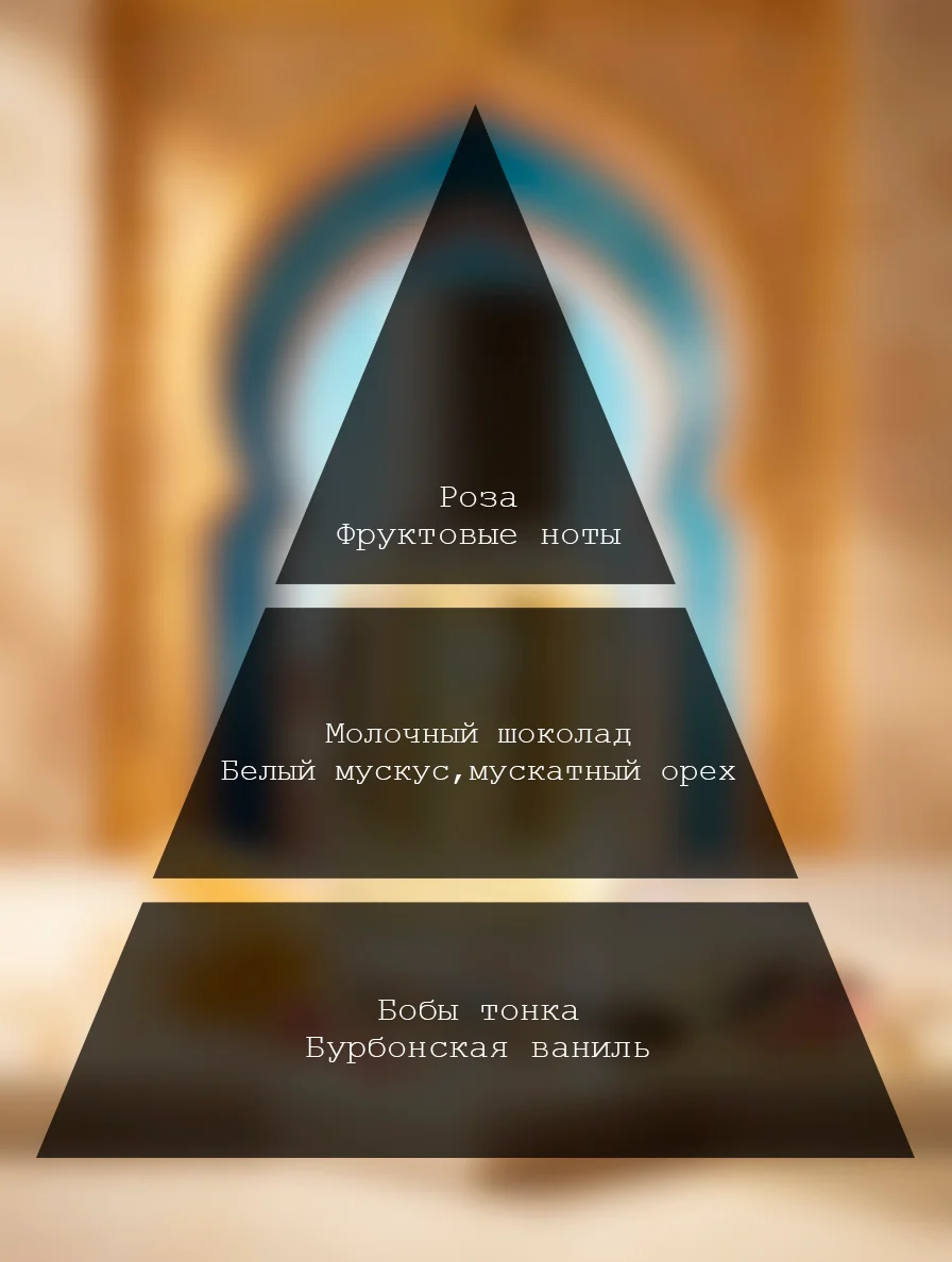 Ноты