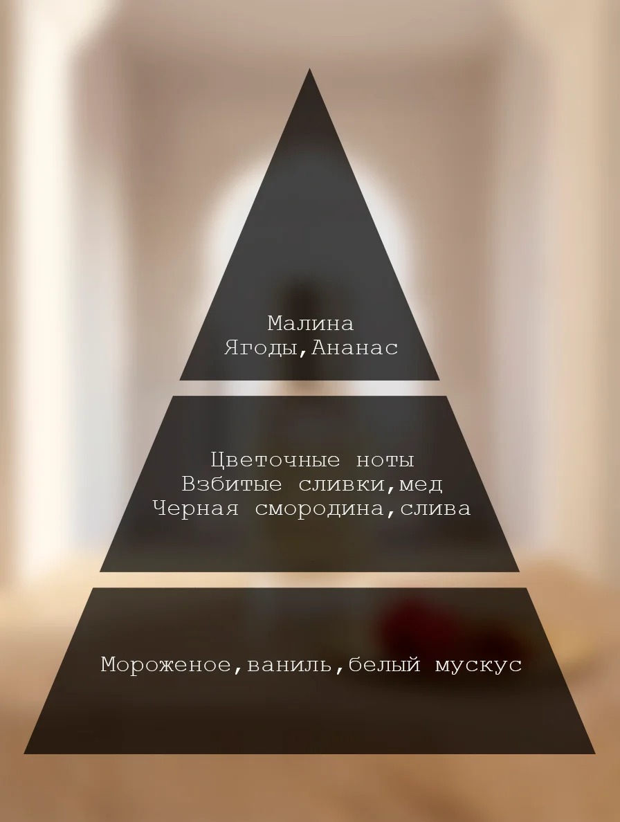 Ноты