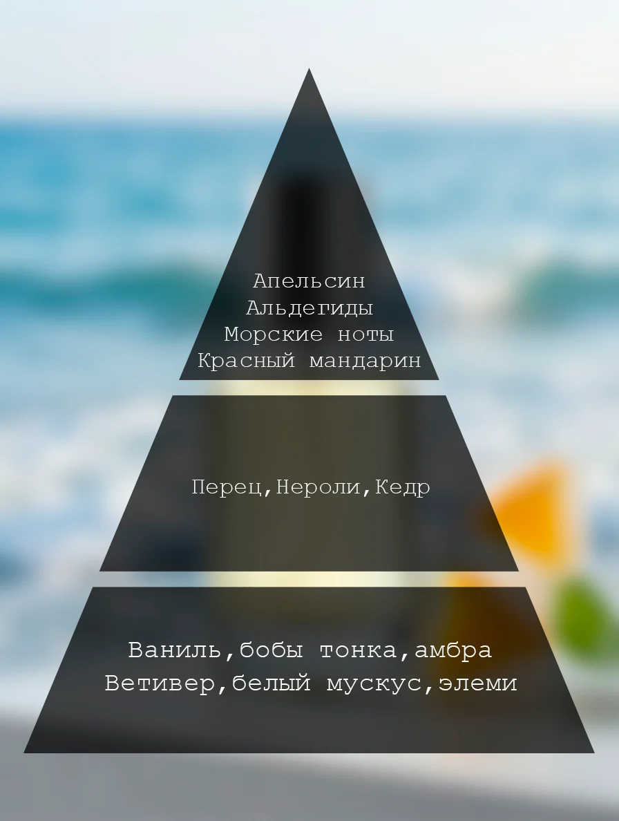 Ноты