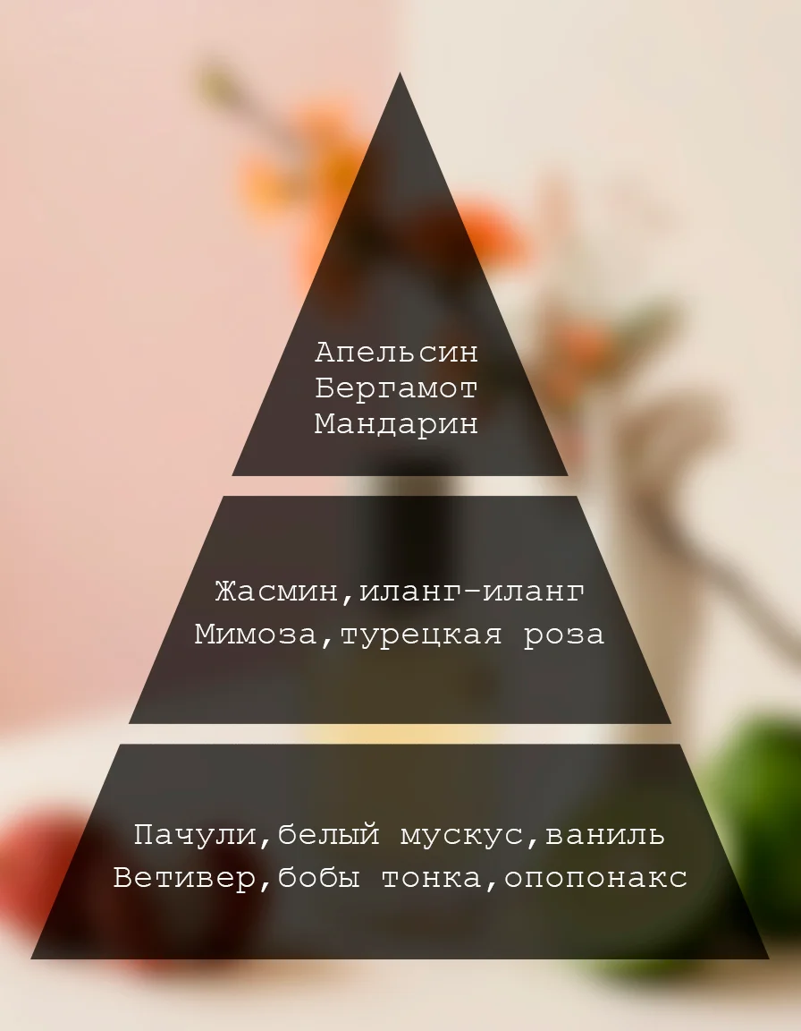 Ноты